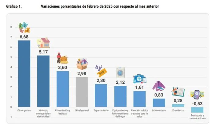 inflacion-febrero-25-jujuy